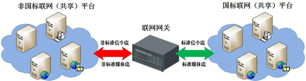 平台标准化改造.jpg