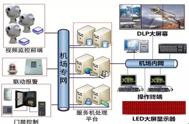 安防平台整合统一.jpg