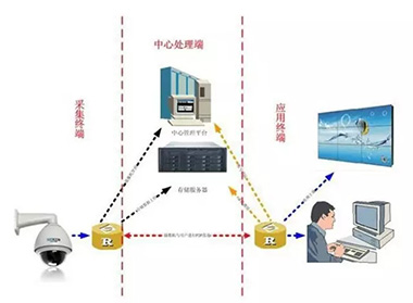 烟草行业视频监控系统pg电子试玩入口的解决方案.jpg