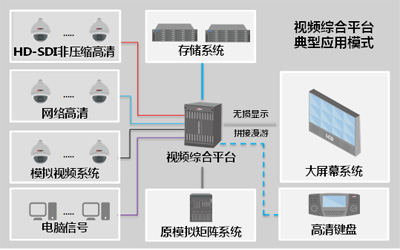 城区视频防控系统.jpg