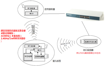 关键技术.jpg