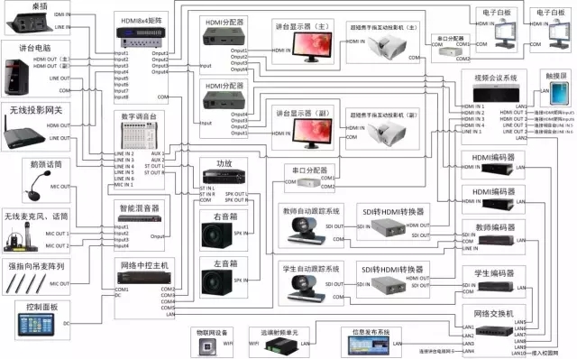 智慧教室教室端主要设备连接图.jpg