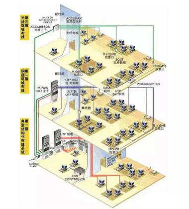 综合布线系统的设计方案.webp.jpg