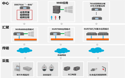 城区视频防控系统.jpg