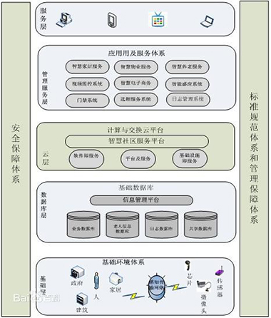 什么是智慧城区（社区）.png