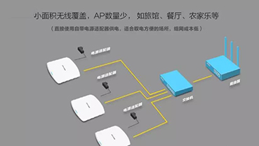 ap与路由器区别? 为何无线 ap比无线路由器要贵？