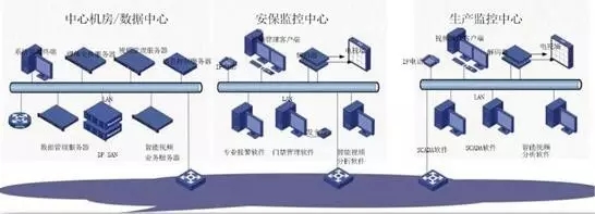 烟草行业视频监控系统pg电子试玩入口的解决方案.jpg