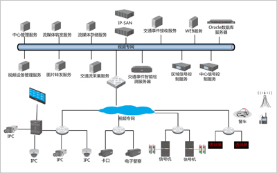 智能交通综合管理pg电子试玩入口的解决方案.jpg