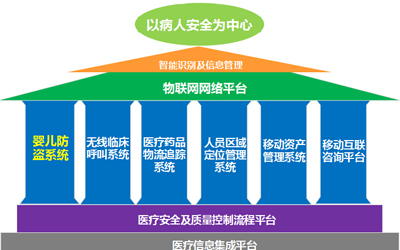 仲子路在医疗领域的pg电子试玩入口的解决方案.jpg