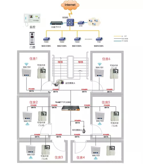 智能楼宇pg电子试玩入口的解决方案.jpg