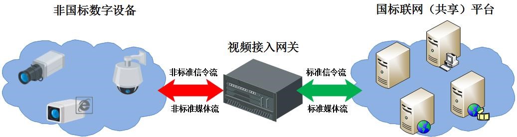 设备标准化改造.jpg