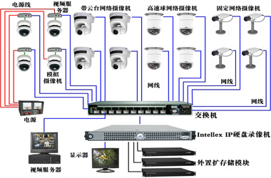 闭路监控系统方案拓扑图.jpg