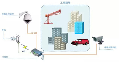 建筑工地视频监控示意.webp.jpg