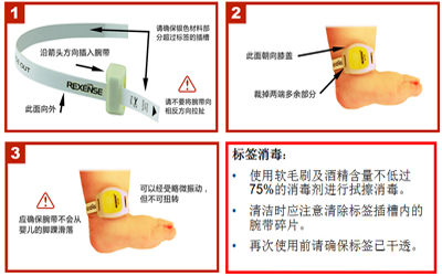 标签佩戴使用jpg