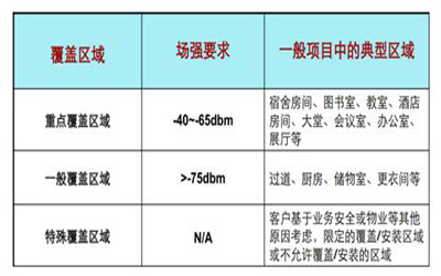 三个楼层ap频率规划示意图.jpg