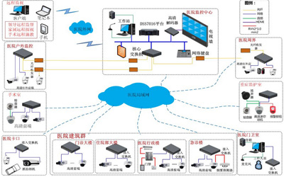 医院网络拓扑结构.jpg