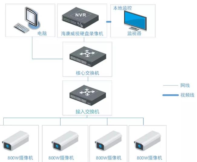 仲子路高空抛物监控安装