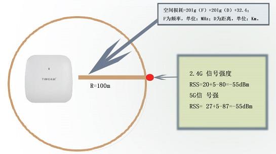 酒店无线网络覆盖