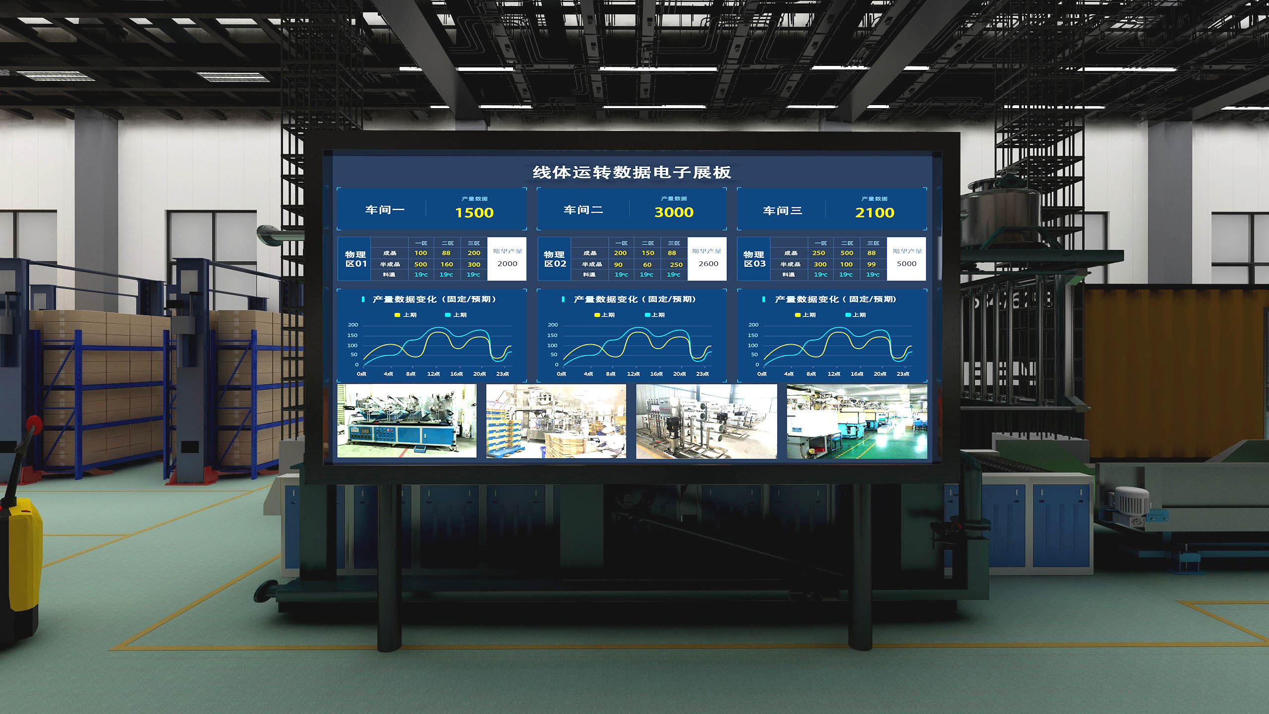 某大型集团公司智慧工厂（led电子展板）项目案例