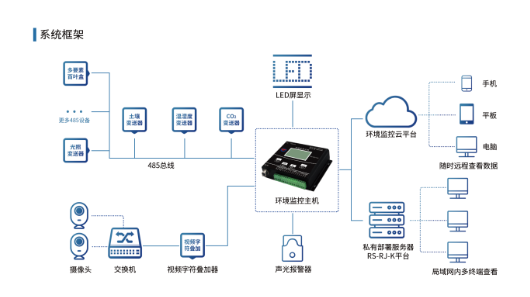 报警畅通链接图