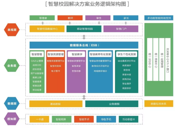 智慧校园整体pg电子试玩入口的解决方案