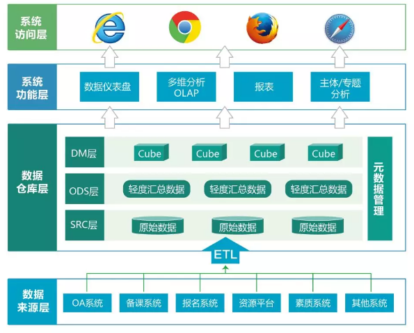 智慧校园整体pg电子试玩入口的解决方案